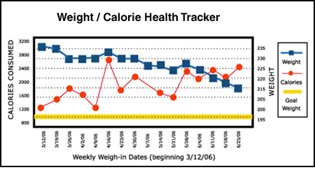 Health Tracker Graph
